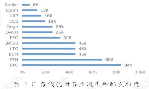 
探索MOC加密数字货币的无限潜力：开启新金融时代的钥匙