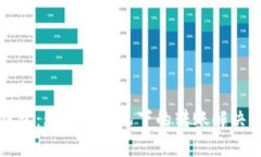 TP钱包：无网络情况下的转账解决方案