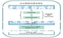  开启加密货币新纪元：将其作为法定货币的实用