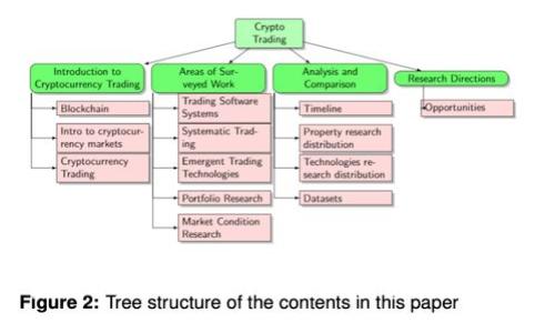 加密货币管理的实用指南：从投资到安全，你需要知道的一切