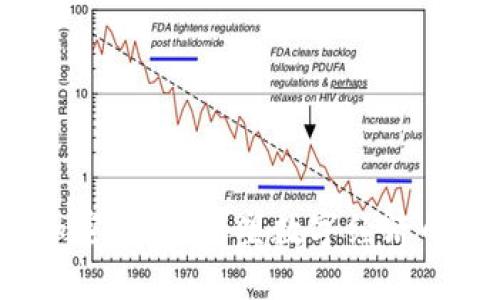 MM加密货币：重塑数字经济的未来