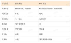 在外汇交易和金融领域，有许多术语和工具，这