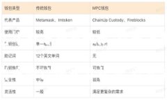 如何在TP钱包中查看持币地址：步骤与技巧掌握