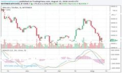 关于TP钱包是否有管理费的问题，其实涉及到几个