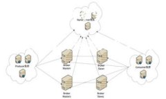 如何在TP钱包中轻松添加火币生态链HECO，畅享D