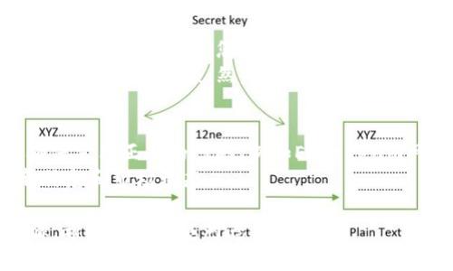 要在TP钱包中查找SOS币（Social Token），您可以按照以下步骤进行操作：

### 步骤一：下载并安装TP钱包
如果您还没有安装TP钱包，请先到官方应用商店下载并安装TP钱包。确保您选择的版本适合您的操作系统（iOS或Android）。

### 步骤二：创建或导入钱包
打开TP钱包后，如果您是第一次使用，请创建一个新钱包，或者导入您已有的钱包。请务必妥善保存您的助记词或私钥，以防丢失。

### 步骤三：添加SOS币
1. 打开TP钱包，如果您在主界面上没有看到SOS币，请点击“资产”选项。
2. 在资产页面，您会看到一个“添加代币”或“添加资产”的选项。点击这个选项。
3. 在搜索框中输入“SOS”或“SOS币”，如果钱包中已经支持该代币，它会出现在搜索结果中。
4. 点击“SOS币”后选择“添加”或者“启用”，这样它就会显示在您的资产列表中。

### 步骤四：查看SOS币余额
1. 回到主界面，点击“资产”选项。
2. 在资产列表中，找到“SOS币”，您可以看到您的持有余额。

### 步骤五：收发SOS币
- **收币：** 点击“SOS币”，选择“接收”。系统会生成一个地址，您可以将此地址分享给他人或自己转入资金。
- **发币：** 点击“SOS币”，选择“发送”。输入收款地址和金额，然后确认交易。

### 额外提示
- 确保您在进行任何交易前检查网络状态，确保采用正确的网络（例如Ethereum网络），以避免资产丢失。
- 关注SOS币的社区和项目动态，以获取最新信息和市场动态。

以上是您在TP钱包中查找和管理SOS币的步骤。希望这些信息对您有所帮助！