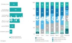 加密货币的未来：能涨到多少？探索投资潜力与