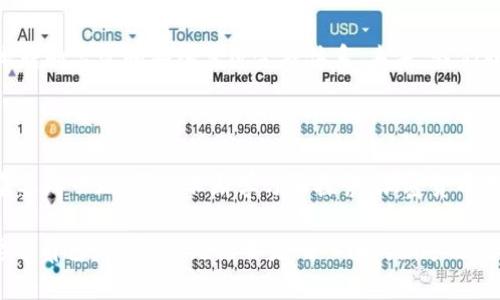 加密货币的核心特性之一是其安全性和匿名性。这个特性引发了一个非常有趣却复杂的问题：加密货币可以解密吗？在深入这个话题之前，我们需要先了解加密的基本概念。

什么是加密货币？

加密货币是一种数字货币，通过加密技术保障交易的安全性和验证的完整性。常见的加密货币有比特币（Bitcoin）、以太坊（Ethereum）、莱特币（Litecoin）等。它们通常建立在区块链技术之上，区块链是一种去中心化的公共分类账，用于记录所有交易。

加密的原理

加密货币使用密码学技术确保交易的安全性。在区块链交易中，每笔交易都通过复杂的数学算法进行加密，只有拥有私钥的人才能解锁和使用相应的公钥（地址）中的资金。换句话说，加密货币的“解锁”实际上是借助私钥，将区块链中记录的加密信息解码成可读的格式。

解密的概念

我们通常所说的“解密”是指将经过加密的消息或数据还原为原始的可读信息。在加密货币的世界中，真正的“解密”通常不适用于个人用户，因为每位用户不需要解密其他人的交易记录。相反，用户只需使用自己的私钥进行解锁。

加密货币的安全性

加密货币的安全性依赖于多种因素，包括：密码算法的复杂性、网络的去中心化程度以及用户的私钥保管。绝大多数现代加密货币使用的是哈希函数（如SHA-256），这种函数几乎不可能被逆向计算。因此，去除私钥的情况下，解密一笔交易实际上是不可能的。

加密货币的匿名性与透明性

加密货币的另一个吸引人的特性是其在一定程度上可以匿名化。用户在交易时，使用的是与个人身份无直接关联的地址。在一个开放的区块链网络中，所有交易都是公开且透明的，但交易者的身份是保密的。然而，这种匿名性并非绝对，许多政府机构和技术公司正在投入资源来追踪加密货币交易。

我的个人经历

回想起我第一次接触加密货币时的情形，我被它的神秘性所吸引。彼时我在大学，朋友们都在谈论比特币的暴涨。我记得当时我对加密货币的原理一知半解，仅仅是出于对金融市场的好奇，便开始尝试购买一些以太坊。随着我逐渐了解区块链和加密技术，我开始意识到，背后的加密机制搭建了一个全新的生态体系，既有机遇也存在风险。

加密货币的未来

随着时间的推移，加密货币在金融市场上的影响力日益扩大，技术的发展带来了新的机遇和挑战。各国政府和金融机构对其态度从最初的抵触逐渐转向监管和纳入传统金融体系。未来，我们或许会看到更为广泛的加密货币应用，甚至被主流接受。

总结

综上所述，加密货币的“解密”并不意味着可以脱离私钥而找到其他用户的资产。它依赖于密码学的安全性，而这种安全性是当前数字经济中至关重要的一环。通过不断学习和探索，加密货币不仅能带给我们财务自由的可能性，更是一个值得我们深入研究的领域。

多年来，加密货币的发展深深吸引着我，它的神秘感和未来潜力让我一直关注。无论未来如何，我相信，加密技术将会在我们生活中扮演越来越重要的角色。我希望，无论你是刚入门的新手还是已经是老手，都能在这个不断变化的世界中找到属于自己的那份机会和热情。