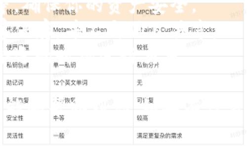 关于TP钱包（Trust Wallet）购买加密货币的操作流程，以下是详细的步骤说明，以及相关的注意事项。

### TP钱包买币操作流程

#### 第一步：下载并安装TP钱包

1. **选择平台**：访问TP钱包的官方网站或相应的应用商店（如Apple App Store或Google Play Store）。
2. **下载应用**：点击下载按钮，将TP钱包应用下载到你的手机或设备上。
3. **安装应用**：完成下载后，按照提示安装应用并打开它。

#### 第二步：创建或导入钱包

1. **创建新钱包**：
   - 选择“创建钱包”选项，系统会要求你设置一个强密码。
   - 记下助记词（12或24个单词），这些是恢复你钱包的重要信息，请妥善保管，切勿泄露。
   
2. **导入现有钱包**：
   - 如果你已经有钱包，选择“导入钱包”选项，输入你的助记词。
   - 确认后，系统将加载你的钱包。

#### 第三步：充值账户

1. **选择充值方式**：
   - 在TP钱包中，查找并选择“充值”或“购买”的选项。
   - TP钱包支持多种充值方式，包括直接购币、从交易所转入等。

2. **直接购币**：
   - 如果选择直接购币，系统将提供不同的支付方式（如信用卡、借记卡等）。
   - 选择适合你的支付方式，按照提示填写相关信息完成支付。

3. **确认充值**：
   - 充值成功后，确保在钱包中查看余额，确认账户已收到相应的加密货币。

#### 第四步：购买加密货币

1. **选择要购入的加密货币**：
   - 在TP钱包首页，点击“购买”选项，浏览可购入的加密货币列表。
   - 选择你想要购买的加密货币（如比特币、以太坊等）。

2. **输入购买金额**：
   - 输入你希望购买的金额，系统将自动计算相应的加密货币数量。

3. **确认订单**：
   - 最后，仔细查看订单信息，确认无误后提交订单。
   - 等待交易完成，所购买的加密货币将存入你的TP钱包。

#### 第五步：查看和管理资产

1. **查看资产**：
   - 在TP钱包主页，你可以随时查看你的加密货币资产情况。
   - TP钱包会列出所有持有的数字资产及其当前市值。

2. **管理资产**：
   - 你可以通过TP钱包进行资产的转账、兑换以及交易等操作。
   - 确保在每次操作前，都仔细核对地址及金额，以免丢失资产。

### 注意事项

- **安全性**：一定要启用钱包的安全设置，如指纹识别、密码保护等，确保你的资产安全。
- **备份助记词**：记住，助记词是恢复钱包的唯一方式。一定要妥善保存，并不与他人共享。
- **关注市场行情**：购买加密货币之前，建议关注市场行情，选择合适的时机进行交易。

通过以上步骤，你可以顺利在TP钱包中购买加密货币。希望这些信息能够帮助到你，如果有什么疑问，随时可以查看TP钱包的官方指南或社区论坛以获取更多支持。