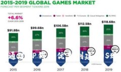 如何通过TP钱包优惠创建EOS账号？