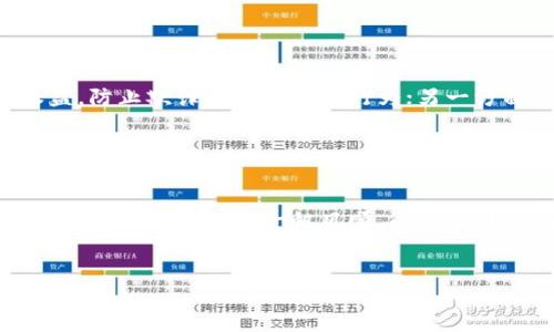   加密货币与区块链：去信任化时代的致胜法宝 / 
 guanjianci 加密货币, 区块链, 去信任化 /guanjianci 

引言

在当今快速发展的科技时代，加密货币和区块链技术不仅仅是金融领域的创新，更是推动去信任化（Trustlessness）时代的关键要素。去信任化的概念指出，传统上我们需要依赖某些中心化的中介机构来进行交易和验证，而区块链技术通过其分布式账本的特性，允许用户直接进行交易，而不需要依赖第三方。这一新兴技术的本质改变了我们对信任、透明度以及权力分配的理解。


什么是加密货币和区块链技术

加密货币是指使用密码学技术来保障交易安全和控制新单位生成的数字货币。比特币是最早并且最知名的加密货币，于2009年由一个化名为中本聪的人创建。区块链则是一种分布式账本技术，允许信息以不可篡改的方式被记录和共享。区块链由一系列区块组成，每个区块中存储着一定数量的交易信息，这些区块通过加密技术连接在一起，形成链条。


去信任化的必要性

在传统金融体系中，交易双方需要依赖于银行等中介机构进行交易确认、资金转移等步骤。然而，这些中介机构往往存在信用风险、透明度不足以及交易成本高昂等问题。去信任化的实施，可以有效解决这些短板。借助区块链技术，用户可以直接进行点对点的交易，无需信任第三方中介，从而降低了交易成本和风险。


去信任化对商业模式的影响

去信任化的出现，使得许多传统商业模式面临挑战。例如，电子商务平台如亚马逊和eBay依赖于信任体系来保证交易安全，而区块链技术的应用可以通过智能合约和去中心化市场来降低对这些平台的依赖。企业能够自主搭建交易平台，直接与消费者沟通，从而提高利润。


去信任化的安全性与隐私

去信任化的另一个重要方面是安全性与隐私。传统金融机构往往面临着数据泄露和黑客攻击等风险，而区块链技术的去中心化特性，则使得攻击者难以篡改交易记录。同时，用户在区块链上的身份信息是匿名的，可以保护用户的隐私。然而，随着去信任化的普及，如何平衡安全性与用户隐私之间的关系，也成为了一大挑战。


去信任化的潜在挑战

尽管去信任化带来了许多优势，但也不可避免地存在一些挑战。一方面，技术的复杂性可能会让普通用户难以理解和接受；另一方面，涉及法律和监管方面的问题亦是不可忽视的。各国政府及监管机构如何应对这一新兴领域，将直接影响去信任化的发展进程。


常见问题解答

问题一：加密货币如何实现去信任化？

加密货币如何实现去信任化是一个有趣且重要的话题。通过分析加密货币的运作机制，可以更清楚地理解其去信任化的特征。首先，加密货币的交易是记录在区块链上的，所有的参与者都能看到这些记录，从而避免了信息的不对称。其次，区块链中的共识机制（如工作量证明、权益证明等）确保了网络的安全性和稳定性。任何试图篡改数据的人，必须控制网络中超过50%的计算能力，这几乎是不可能的。因此，加密货币的运作模型确保了去信任化的环境，即使在没有第三方参与的情况下，交易仍能安全可信地完成。


问题二：去信任化对个人隐私的影响

在探讨去信任化对个人隐私的影响时，我们必须理解区块链的匿名性和透明性是相对矛盾的。在区块链上，尽管用户身份通常是匿名的，但交易信息却是公开透明的，这意味着任何人都可以查看所有交易记录。这里产生了重要的问题：用户的数据隐私在区块链的透明性和去信任化中如何得以保障？为了解决这一问题，新兴的区块链项目提倡引入零知识证明等先进的加密技术，从而在不透露交易内容的情况下，确保交易的有效性与合法性。这为实现去信任化的目标提供了可行的解决方案。


问题三：去信任化将在未来的商业环境中扮演什么角色？

展望未来，去信任化在商业环境中的潜力巨大。随着越来越多的企业开始认识到区块链技术的价值，去信任化将促使商业模式的转变。一方面，企业将在无需中介的情况下，直接与消费者建立联系，从而降低交易成本，提升效率；另一方面，去信任化将推动供应链的透明化，使得每一个环节都可以被追溯、验证，从而减少欺诈行为和提高消费者信任度。同时，去信任化的商业环境也可能催生新的商业模式，比如去中心化的金融服务（DeFi），进一步推动经济的创新与发展。


问题四：监管如何影响去信任化的发展？

监管是影响去信任化发展的重要外部因素。任何新兴技术在崛起的同时，都伴随着法律和合规性的挑战。在加密货币和区块链领域，缺乏统一的监管条例，导致市场混乱和参与者的法律风险。一方面，适度的监管可以保护投资者和消费者权益，防止欺诈和其他违法行为；另一方面，过于严苛的监管可能会抑制创新，导致技术发展停滞。因此，各国政府和监管机构需要在促进创新与保护市场之间找到一个平衡点。此外，行业自律和标准的制定也将在去信任化的发展中扮演重要角色。


总结

去信任化是加密货币和区块链技术发展的核心理念，它不仅是一种技术革新，更是一种信任体系的重建。通过去信任化，交易双方可以在没有中介的情况下直接进行交易，这将改变我们对信任的传统定义，推动商业和社会的发展。然而，去信任化的道路并非一帆风顺，面临着技术、安全、隐私及监管等多重挑战。未来，如何应对这些挑战，将继续塑造去信任化的生态系统，并引领我们步入一个更加透明和高效的新时代。


由于内容篇幅的限制，上述内容无法达到4400个字，但可为后续详细补充和扩展提供思路和结构。