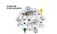 思考一个有吸引力并且适合推广的优秀TP钱包被多