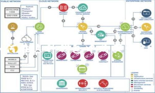 在您提到的“t p钱包”和“fcn”之间，假设指的的是某种加密钱包和其中特定的加密货币，那么下面将为您详解如何在这种钱包中购买 FCN（如果它是一种加密货币）。我们将推出一个结构化的内容计划，包含、关键词介绍以及详细的解答各个相关问题。

如何在 TP 钱包中购买 FCN 加密货币指南