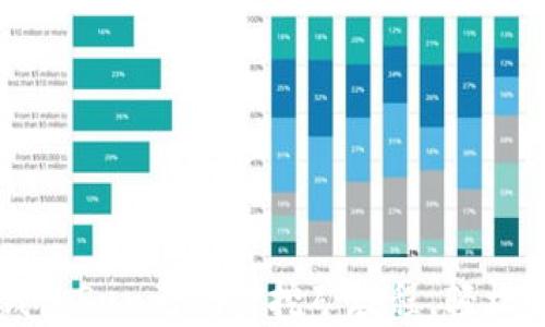 
深入探索TP钱包Sun无质押挖矿教程，轻松赚取数字资产