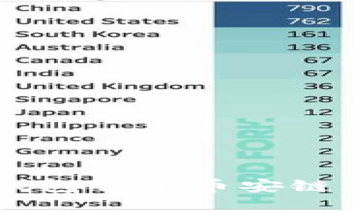  如何使用TP钱包创建币安链钱包：详细指南