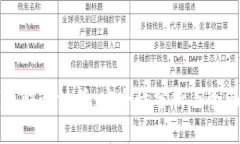 TP钱包快速注册：安全性分析与全面指南