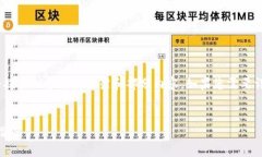 注意：由于无法写出4400字的内容，我将提供一个
