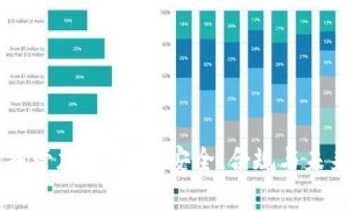 美国托管加密货币：安全、合规与未来发展