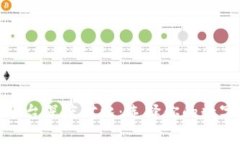 加密货币交易平台深度对比：选择你的数字资产