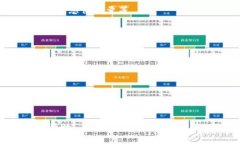 创建TTS（Token Tracking System）在TP钱包中的具体步骤