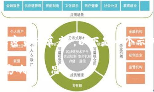 请注意：根据你给出的题目“禁止加密货币草案”，以下是一个示例、关键词列表和详细介绍的框架。

加密货币的未来：禁止草案的背后影响与反思