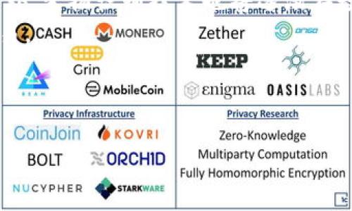 思考一个有吸引力并且适合推广的优秀  
寻找t p钱包被盗后的恢复之路：如何安全追踪对方ID 

关键词：  
钱包安全, 追踪ID, 资产恢复/guanjianci

---

引言
数字资产的迅速发展为我们的生活带来了极大的便利，但同时也伴随着欺诈与盗窃的风险。特别是t p钱包作为一种新兴的数字钱包，其使用的普及使得它成为了黑客和欺诈者的目标。在遭遇钱包被盗后，如何安全有效地查找对方的ID以追回损失，成为了许多用户关心的问题。本文将详细探讨如何追踪t p钱包被盗后的对方ID，从技术、法律以及安全防护等多个方面进行解析。

1. t p钱包的基本功能与安全性
t p钱包是一种集中管理数字货币和资产的工具，提供了便利的交易功能和用户友好的界面。然而，许多用户对钱包安全的认识不足，导致在使用中产生了诸多风险。t p钱包的安全性能主要依赖于其加密技术和用户个人安全意识。
钱包的安全性不仅在于软件本身的防护机制，更取决于用户的使用习惯，比如选择强密码、定期更换密码、不轻信钓鱼链接等。了解钱包的基本功能和安全机制可以帮助用户在遭遇盗窃后，采取有效措施进行追踪和恢复。

2. 如何确认自己的t p钱包被盗
确认钱包是否被盗需从以下几个方面入手：
ul
    li交易记录异常：定期查看交易记录，若发现有异常交易，需立即采取行动。/li
    li账户登录情况：若发现账户被异地登录，需立刻更改密码，并启用二次验证。/li
    li设备安全检测：确保使用的设备没有被恶意软件或病毒感染，定期使用安全检测工具。/li
/ul
在确认盗窃后，首先应保留所有证据，记录下可疑的交易ID、时间、金额等信息，以备后续追踪使用。

3. 追踪对方ID的方法
追踪对方ID有以下几种方法：
ul
    li利用区块链浏览器：通过区块链浏览器，可以输入交易ID或相关信息，查看该交易的详细信息，包括参与的地址等。/li
    li社交媒体与论坛：一些黑客会在社交媒体或论坛上炫耀其盗窃成果，通过这些平台可获取到有关对方的信息。/li
    li联系钱包客服：许多钱包服务商会有专业的人员帮助用户追踪资产，可以通过客服告知所有相关信息，寻求帮助。/li
/ul
使用Blockchain Explorer等区块链浏览器工具，可以便捷地查看交易信息，查找可疑的对方地址，从而进行后续联系和追查。

4. 如何确保今后的钱包安全
在经历一次钱包被盗后，用户需要对自己的安全措施进行反思和提升：
ul
    li启用二次验证：通过手机应用或邮箱来进行验证，增加账户的安全性。/li
    li定期更新密码：选择强密码并定期更换，防止密码泄露。/li
    li备份助记词：确保将助记词安全存储，避免在需要恢复时无法找回。/li
/ul
此外，用户还应保持警惕，时刻关注安全领域的最新动态与防护措施，确保钱包的持有与使用安全。

相关问题探讨

1. 钱包被盗后该如何报案？
当用户发现自己的t p钱包被盗后，首要任务是报案。及时向当地警方报案是必要的步骤。准备好相关证据，比如盗窃发生的时间、输钱的交易记录、盗窃方式等，以及任何可能的对方ID信息，使警方能够更有效地展开调查。重要的是要确保报案后保留相关的案号和处理进展，以备后续跟进。
在报案过程中，用户应保持冷静，提供真实详尽的信息，帮助警方尽快解决案件。此外，可咨询法律专业人士，了解如何通过法律手段进一步追索损失，特别是当盗窃涉及大额资金时，法律支持尤为关键。

2. 追回资产的有效途径有哪些？
追回被盗资产的途径涉及多方面。首先，与钱包服务提供商联系，说明情况并寻求官方支持。如能提供足够的证据，可能会获得一定的协助。此外，用户也可以通过法律途径起诉对方，尤其是如果对方的身份可以明确。如果对方在社交平台上公开自夸，可能会在法律上成立证据。
对于跨国盗窃，追回资产可能更为复杂，涉及国际间的法律合作。建议寻求专业的追款公司或法律团队的帮助，他们往往拥有更为丰富的经验和资源，可以提高资产追回的成功率。

3. 如何识别常见的欺诈手段？
提高防范意识，识别常见的欺诈手段是保护自己资产的关键。常见的欺诈手段包括钓鱼网站、虚假投资项目、假冒客服等。许多黑客通过伪造合法网站，诱使用户输入账户信息。用户应当始终保持警惕，在输入重要信息时确认网站的安全性。
此外，利用安全软件和反病毒程序，确保设备不被恶意软件感染，也是抵御欺诈的重要手段。建议用户定期更新软件和系统，以防止漏洞被利用，提高整体安全防范水平。

4. 未来钱包安全的发展方向是什么？
未来钱包安全的发展方向将可能偏向于智能合约和双重加密技术的结合。随着区块链技术的进步，智能合约将可以实现更为自动化的交易审核和限制，从而降低被盗风险。此外，生物识别技术也将逐渐在数字钱包安全中占据重要份额，利用指纹、面部识别等方式提升账户安全性。
同时，用户教育也将是未来发展的一部分，通过有效的宣传和教育，提高用户的安全意识和技能，才能在日益复杂的网络环境中保护好自身资产，实现安全、便捷的数字货币交易。

---

希望上述内容能给t p钱包用户提供实用的帮助和指导，确保在面对钱包被盗时能够快速有效地采取应对措施，保护自己的数字资产安全。
