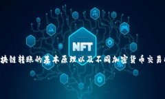 在讨论TP钱包（TokenPocket钱包）转账是否需要手续