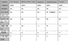 “t p钱包里薄饼”这个短语看起来是某种网络用